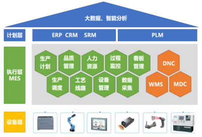 桌面級智能制造實訓平臺